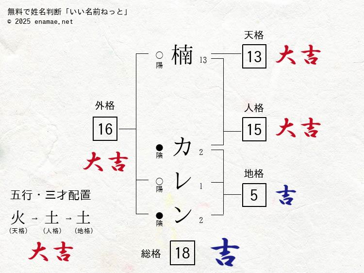 プロカラーカレン赤江店の記事 | プランクスサロンズ –