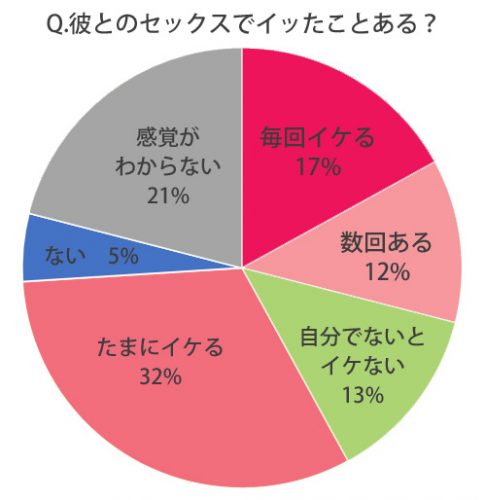 女性のオナニーのやり方を公開♡実際にオナニーでイク方法とは！？ | とろりん