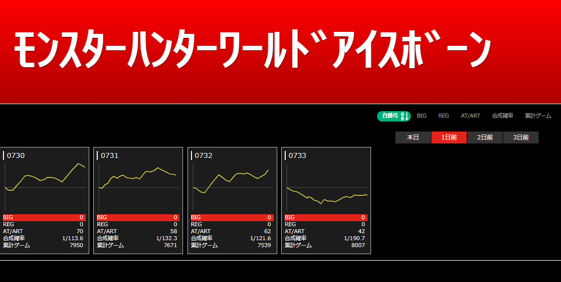 4/16(火) メガフェイス960飯塚結果まとめ - オシホール