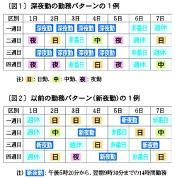 連勤は何日まで？連勤の上限と労働基準法で違法となるケースを解説 | 労働問題の相談なら労働問題弁護士ガイドby浅野総合法律事務所