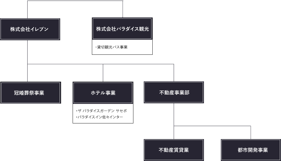 長崎県佐世保市の宿泊施設情報