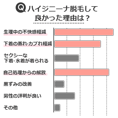 VIO脱毛・ハイジニーナ脱毛｜医療脱毛・医療レーザー脱毛なら湘南美容クリニック【公式】