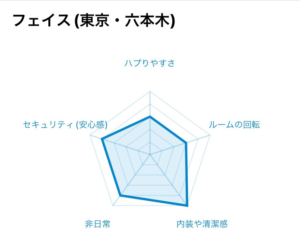 本番情報】東京・六本木のハプニングバーおすすめ11選！高確率でハプニングが起こる！？【2024年体験談】 | 