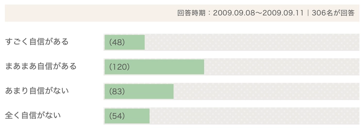 相手が気持ちよく動く「伝え方マスター」になる方法 （2ページ目）：日経xwoman