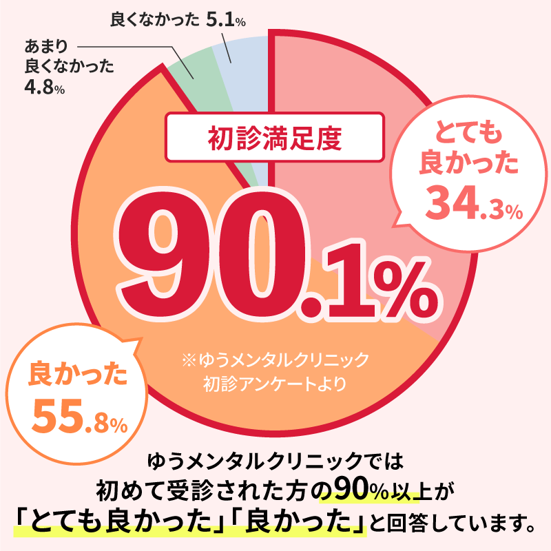 メンタルクリニック パートの求人募集 - 大阪府 大阪市｜求人ボックス