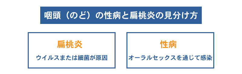 のどの症状 | ひがしえき菜のはな耳鼻咽喉科 下関市羽山町 耳鼻咽喉科