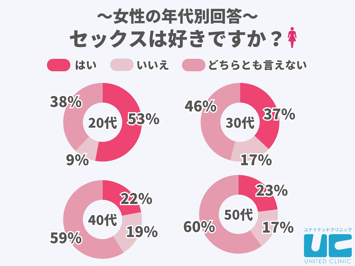 セックスが好きな女性」はダメなのか!? はらだ有彩さんと考える「ダメ」の呪いを解く方法〈インタビュー前編〉 | antenna[アンテナ]