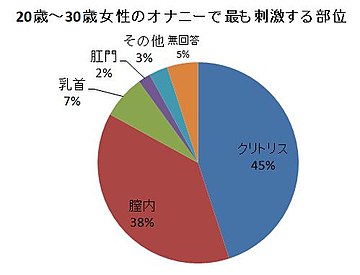 楽天ブックス: 性欲処理は手短に！！3分オナニー - 4582137850889