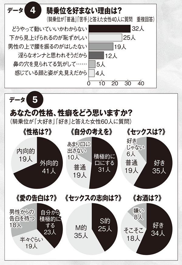 騎乗位は腰の動き方が大事！女性がイクほど気持ちいいやり方・彼が興奮する方法は？ | ファッションメディア - andGIRL