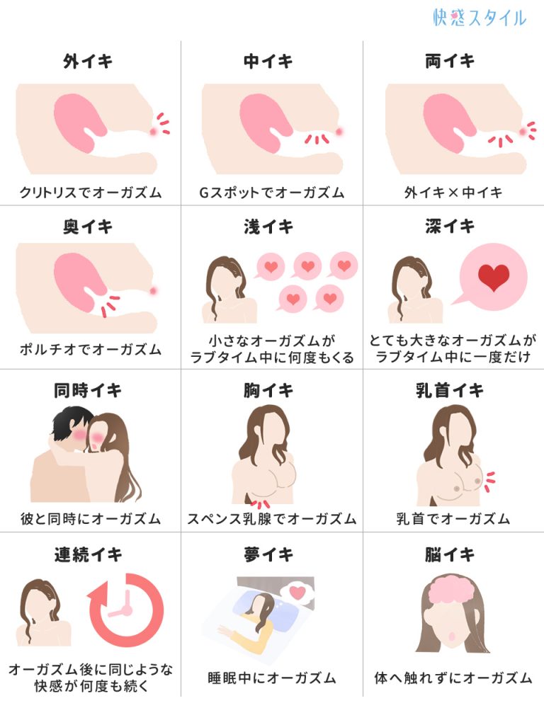 中イキできない女性は「ブリッジ法」を試そう！セックスで膣イキするための開発方法！ - sexprogress.com