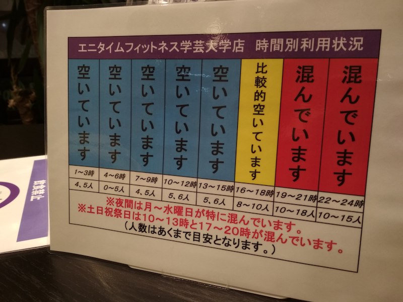 エニタイムフィットネス 学芸大学店 | こんにちは🐣 エニタイムフィットネス学芸大学店です💪