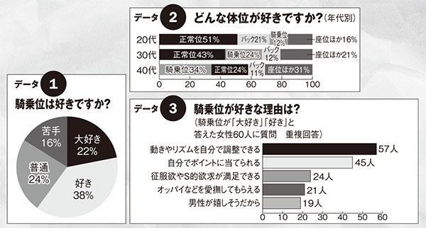 騎乗位好きな女の子はクリトリスを擦り付ける前後運動が好きだよな 【Ｒ１８】 - オキニー