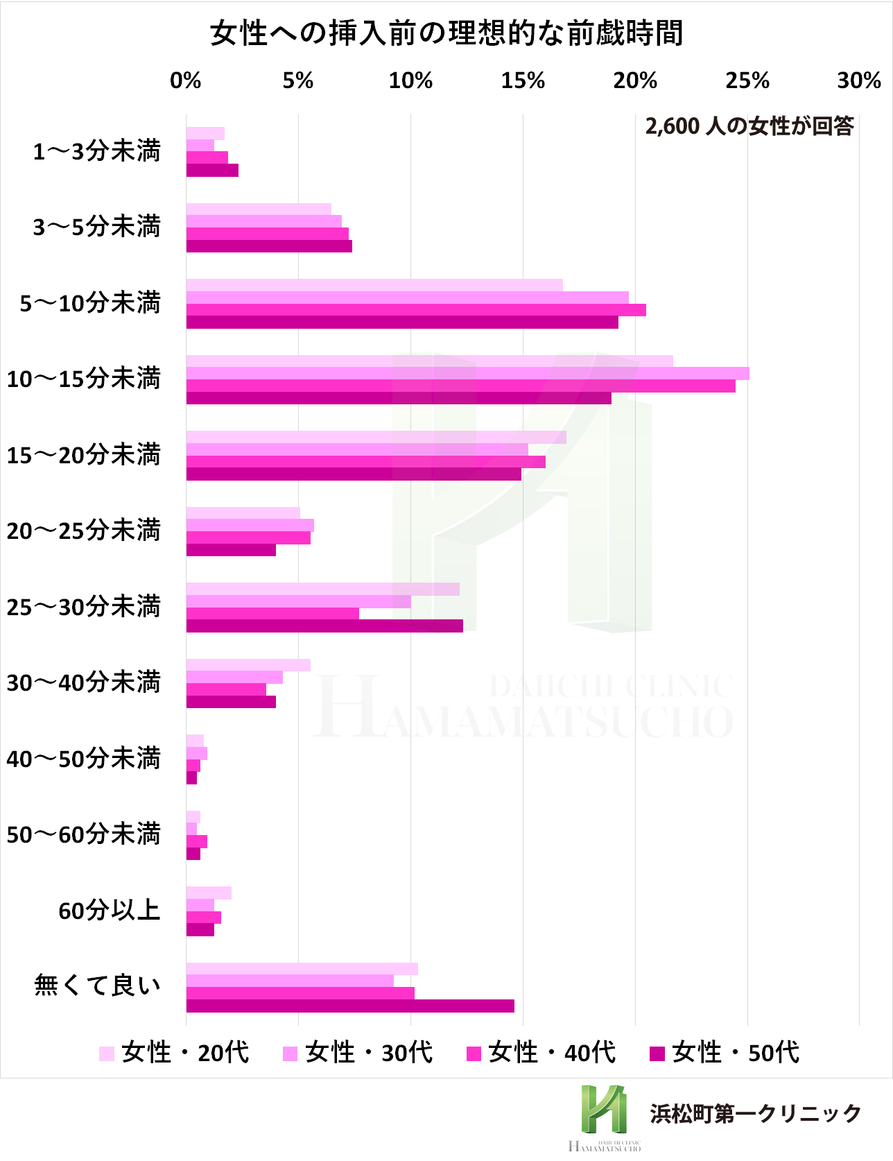 彼女をイカせる乳首調教｜乳首調教の正しい方法やおすすめの道具を解説！｜駅ちか！風俗雑記帳