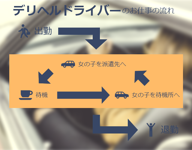 デリヘルドライバーの求人とは？仕事内容や給与、1日の流れを解説 | 男性風俗求人メンズビガーまとめ