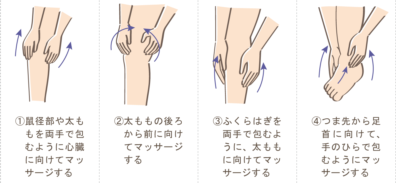 鼠径部のリンパを流して脂肪を落とす！超簡単マッサージ法3選を紹介 | セルライトのススメ