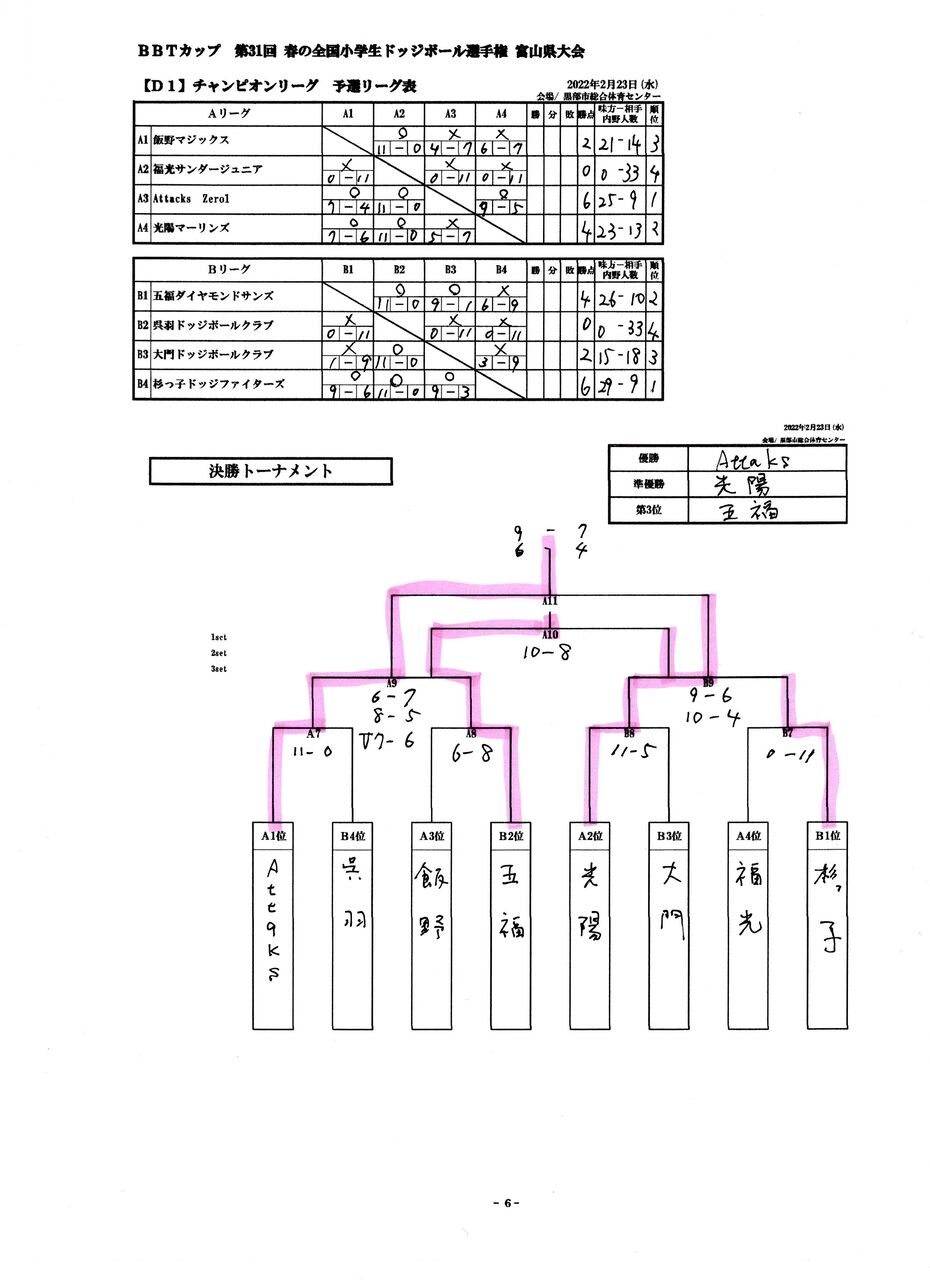 富山、富山春陽司所 第30回春を生ける北日本いけばな展 - いけばな嵯峨御流（さがごりゅう）