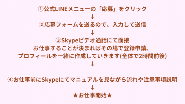 激変】チャットレディで稼ぎまくるプロフィールの例文とコツ ｜ もいわ君のWEBマガジン