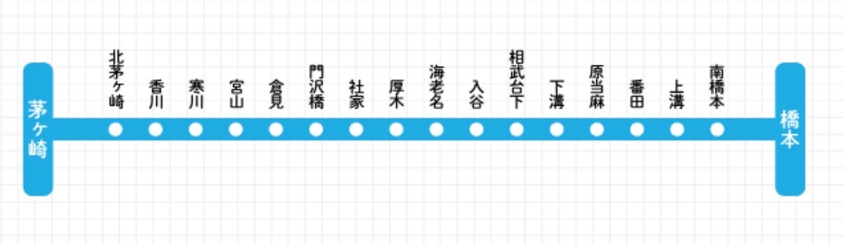 ホームズ】下溝戸建｜相模原市南区、JR相模線 原当麻駅 徒歩15分の中古一戸建て