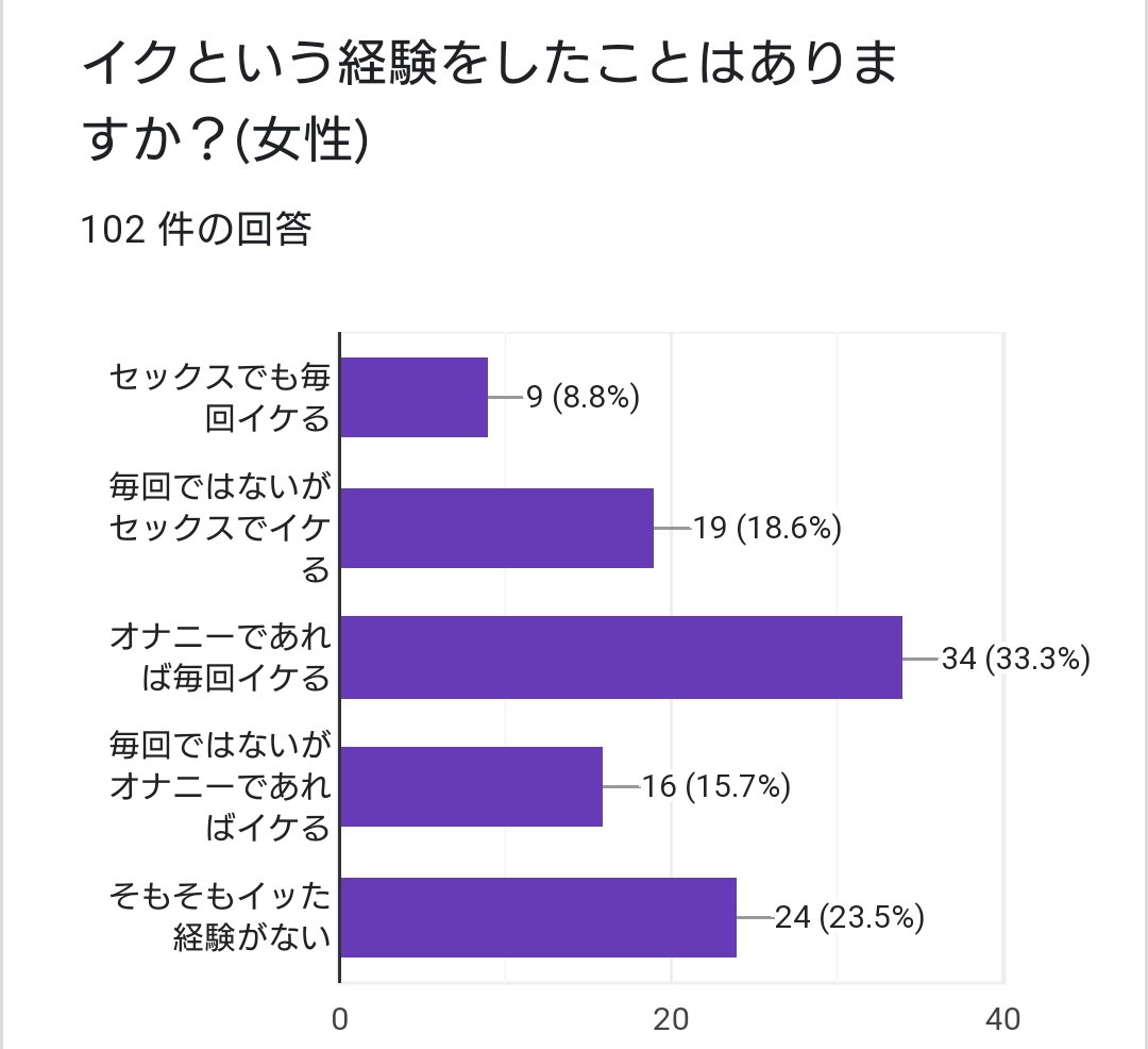 イク」って、正直どんな感じ？