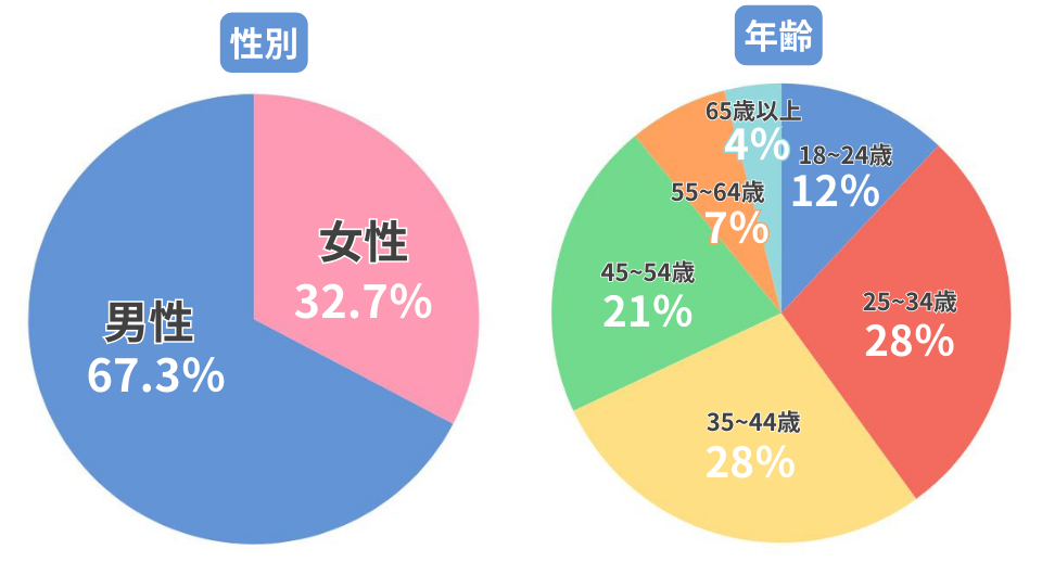 爆サイの削除は弁護士に依頼するべき？費用の相場と判断基準を解説｜ベンナビIT（旧IT弁護士ナビ）