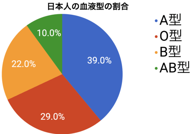 不世出血が病気のサインに！歌手の藤あや子 さんが早期検査の重要性を訴える！子宮体がんの啓発を目的としたセミナー開催（マガジンサミット）｜ｄメニューニュース（NTTドコモ）