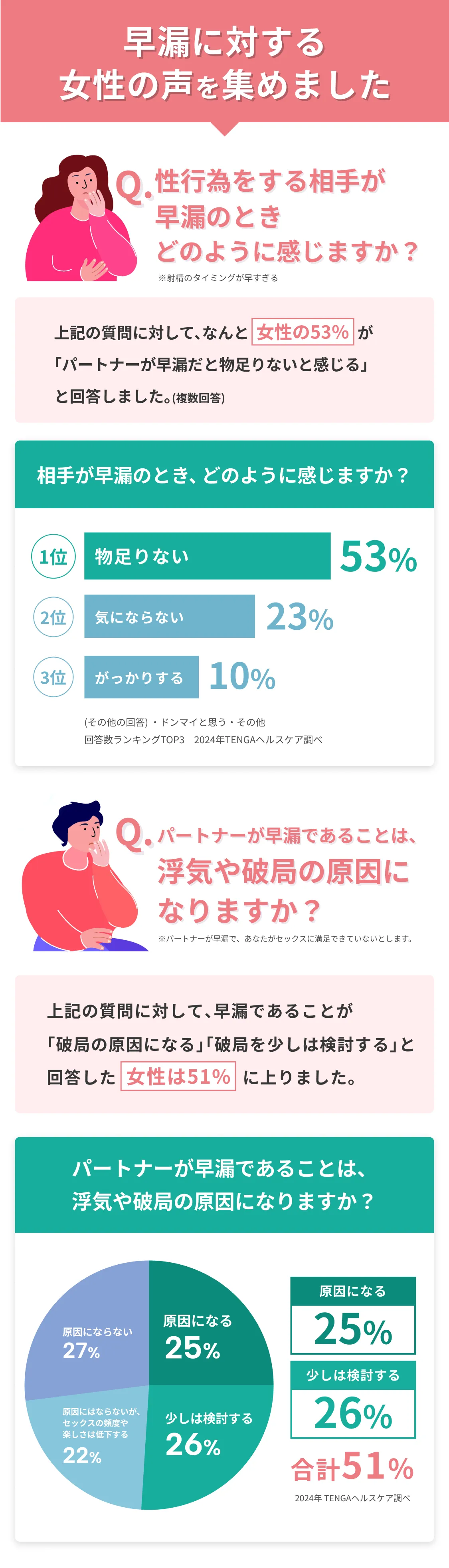 衝撃波によるEDの根治治療ED-MAX | 病院案内 | スキンクリニックのED治療専門サイト