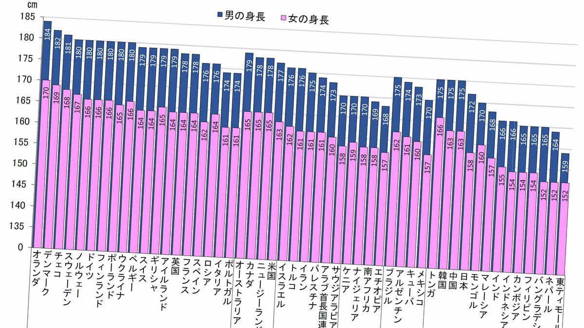 女性は黒人サイズのペニスが好き？白人・黄色人のちんこはダメ？ | ザヘルプM