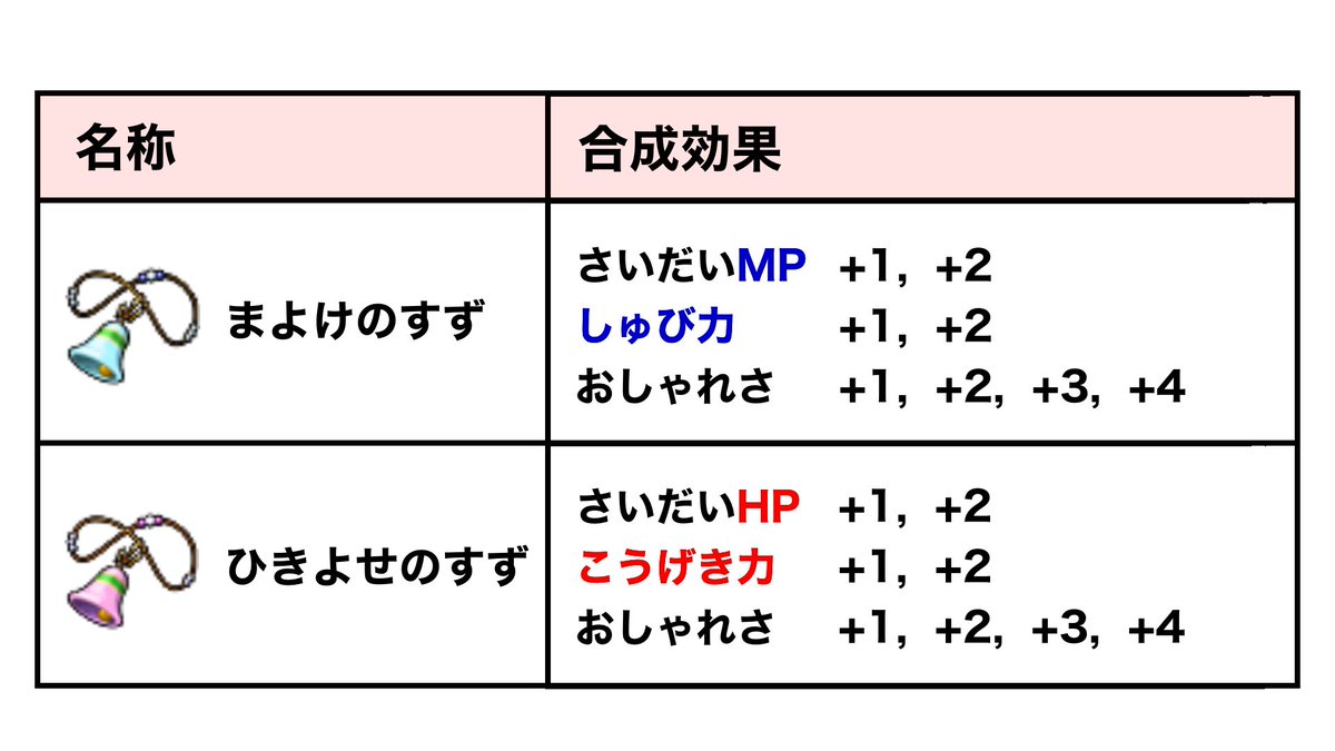 自僧侶レギロ】初心者さん向けソロサポ討伐のススメ【聖守護者の闘戦記】 | けだまとおはなのあいつの冒険