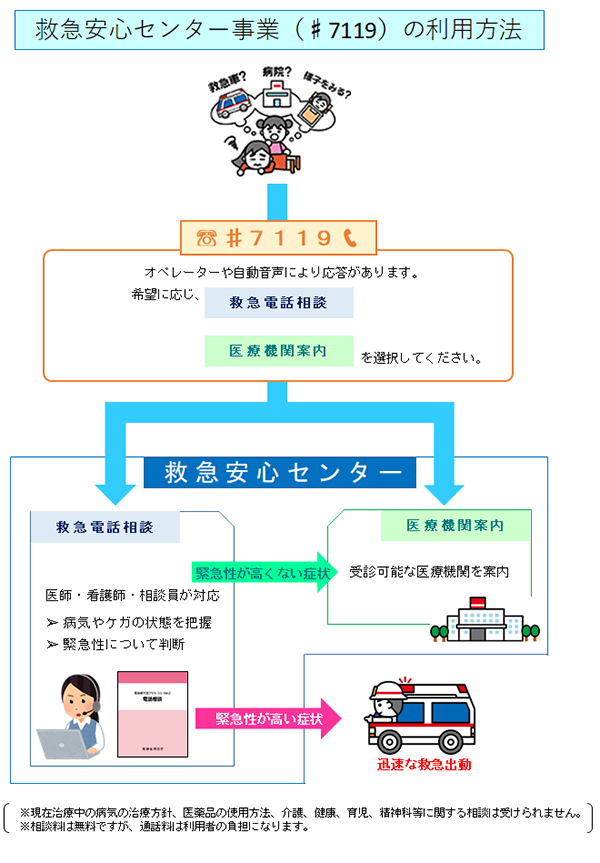 救急車の出動件数が増える中、自治体は「＃７１１９」の運用で、より緊急性の高い人への救急医療提供を目指す - 「何度かけてもつながらない」  救急車呼ぶ前の相談窓口「＃7119」