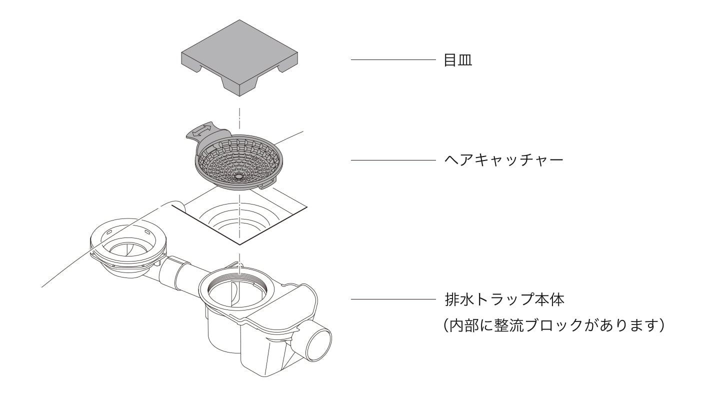 夫や子供が入った後、お風呂のお湯が臭くて悩んでます | おそうじ専科