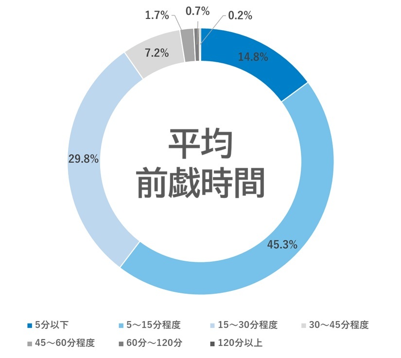 日本人平均は13.56cm？スマホで自分に合ったTENGAが確認できる - 週刊アスキー