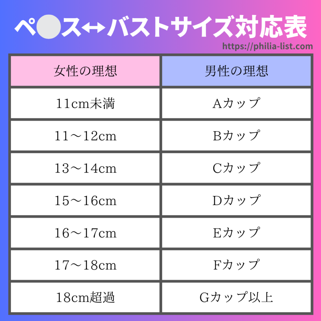 女性が求めるペニスのサイズは？大きさよりも大事な要素やペニスの測り方を解説｜駅ちか！風俗雑記帳