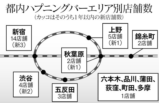 潜入！ハプニングバー｜初心者にもおすすめの優良店を完全レポ | 裏モテ倶楽部