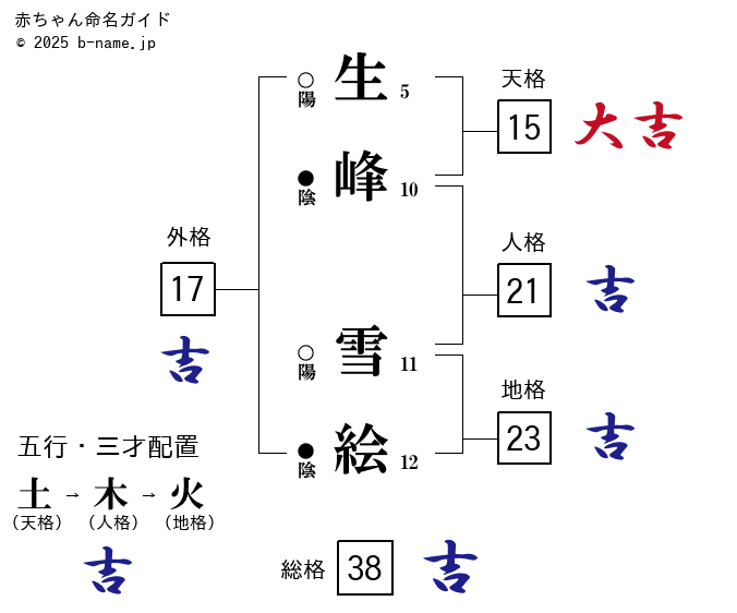 水野雪絵オフィシャルブログ