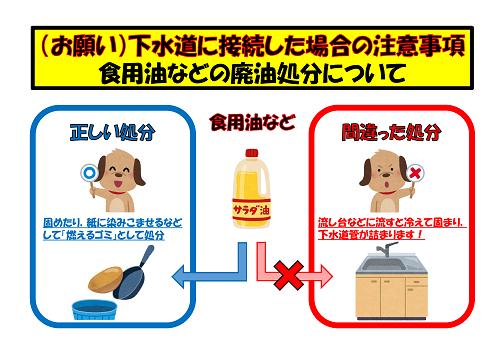 この写真は私の家の風呂の排水溝です。風呂の流れの悪さを掃除するため- 電気・ガス・水道 |