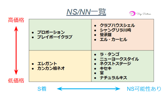 NN/NS情報】川崎南町のおすすめソープ5店へ潜入！生本番や中出し事情を調査！ | midnight-angel[ミッドナイトエンジェル]