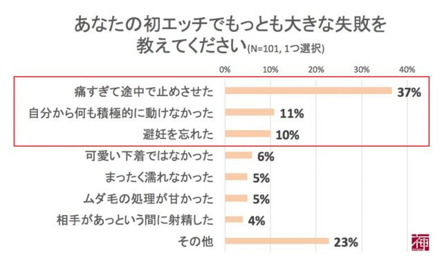 全然うれしくなかった」34歳ではじめて恋した彼との初対面と初体験 …。改めて感じた心のつながりの重要性【作者に聞いた】｜Fandomplus(ファンダムプラス)