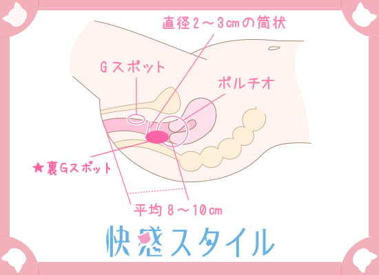 中でイク」を経験している女性は○%？ 1200人のリアルなベッド事情で判明… | Oggi.jp