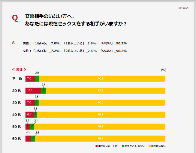 60代セフレの作り方。還暦熟女はご奉仕が大得意