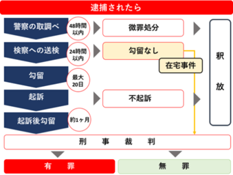 東京・渋谷で「ハプニングバー」摘発 「客」として居合わせた場合の正しい対応は？ | 弁護士JPニュース