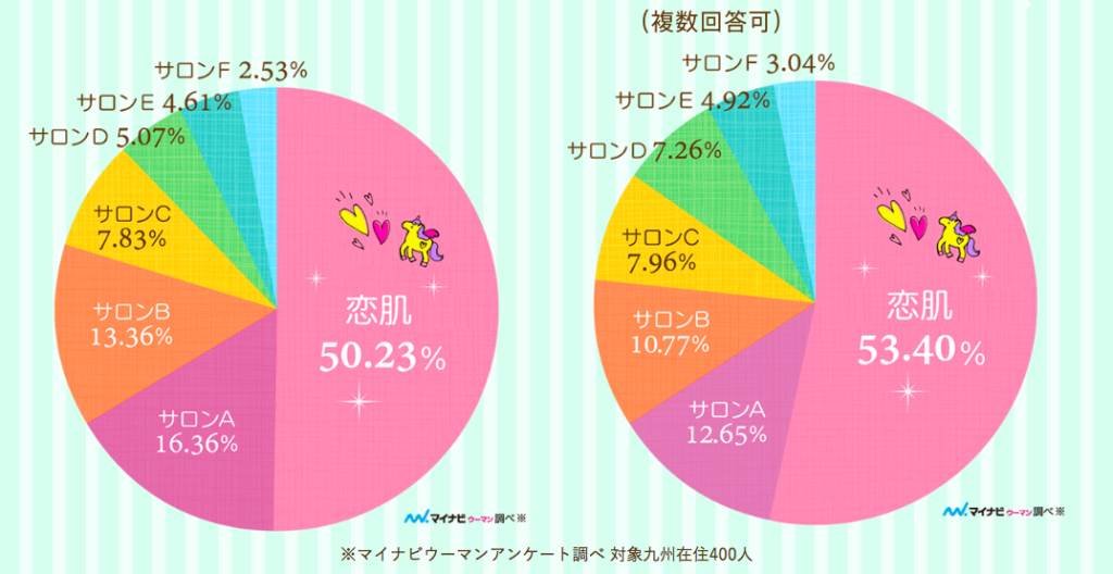 恋肌(こいはだ)の料金・口コミ評判・学割などのキャンペーンを解説！回数別の効果・6つのおすすめ理由を紹介