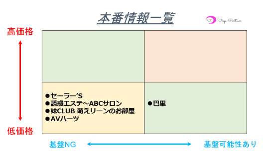 名古屋の激安デリヘルランキング｜駅ちか！人気ランキング