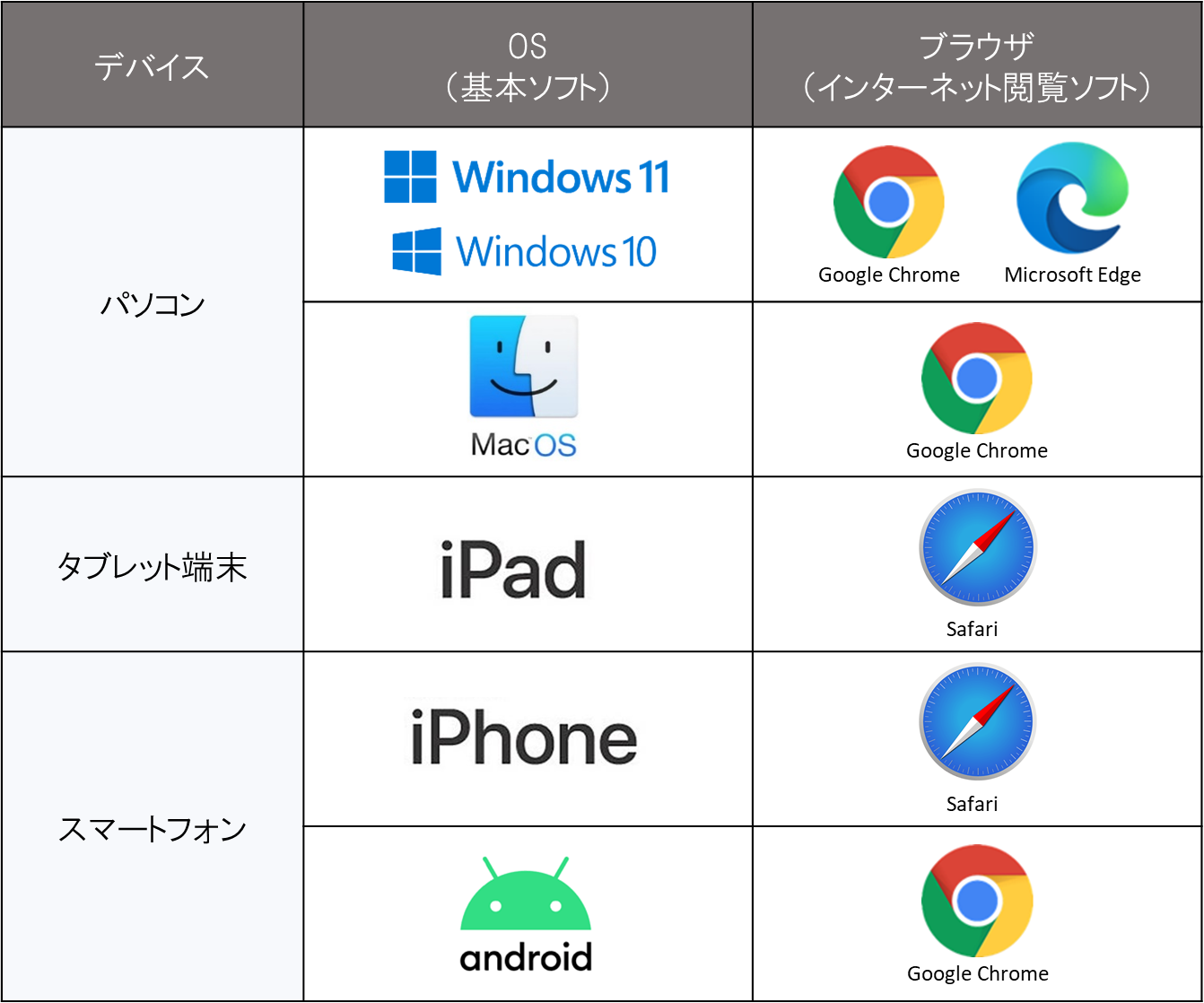 クレジットカード明細は領収書代わりになるのか？宛名なしの領収書はOKなのか？