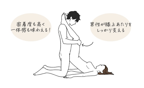 性交痛がつらい…セックス（挿入時）の痛みの原因と我慢しないための対策｜wakanote