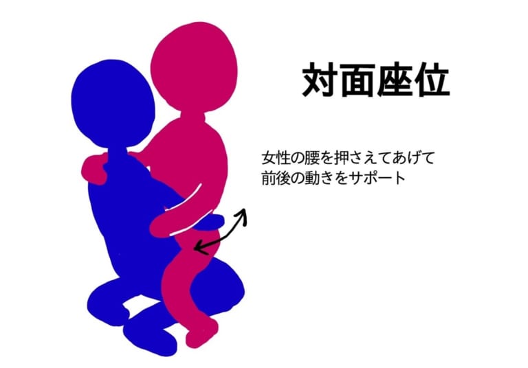 セックスに関する男性と女性の「ホンネ」実態調査【浜松町第一クリニック】