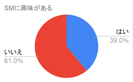 SMプレイおすすめのやり方30選！道具やうまくいかせるためのコツや注意点を解説｜風じゃマガジン