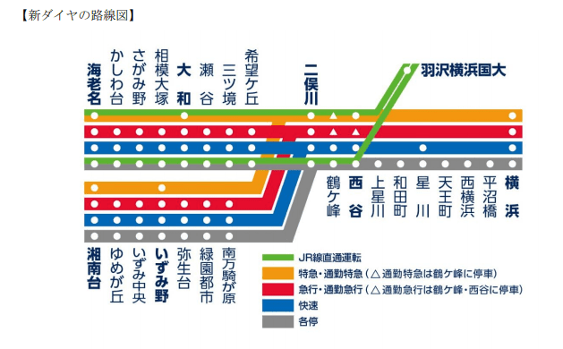 さがみ野駅相模鉄道本線：路線図／ホームメイト