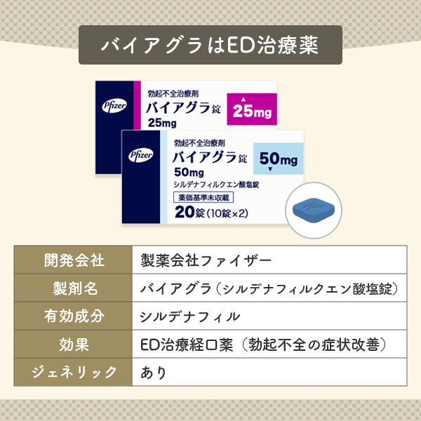 バイアグラ通販おすすめクリニック10選【2024年】安全なオンライン入手方法や安さをご紹介 | ヴィタリス製薬株式会社