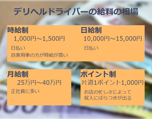 Amazon.co.jp: デリヘルドライバー・史織の誘惑日誌を観る |