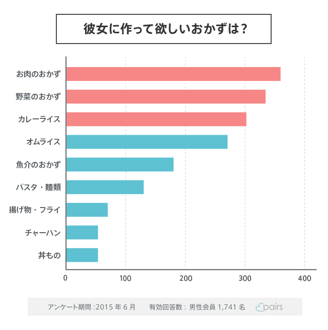 彼女の写真でオナニーするのは変？」おかずにされる彼女の本音とは！｜風じゃマガジン